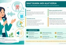 Ketika Suara Jadi Alat Kerja, Kenali Risiko Kelelahan Suara