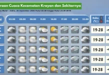 Prakiraan Cuaca Wilayah Krayan Hari Ini