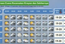 Prakiraan Cuaca Wilayah Krayan Hari Ini