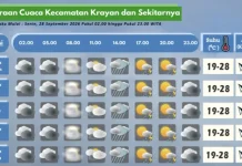 Prakiraan Cuaca Wilayah Krayan Hari Ini
