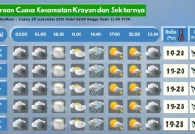 Prakiraan Cuaca Wilayah Krayan Hari Ini