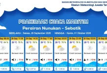 Prakiraan Cuaca Wilayah Kabupaten Nunukan