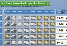 Prakiraan Cuaca Wilayah Krayan Hari Ini