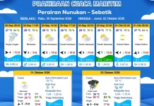 Prakiraan Cuaca Wilayah Kabupaten Nunukan 30 September 2026
