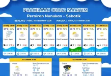 Prakiraan Cuaca Kabupaten Nunukan Hari Ini