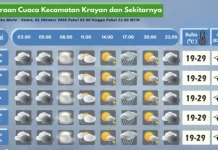 Prakiraan Cuaca Wilayah Krayan Hari Ini