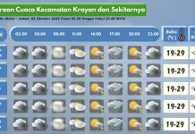 Prakiraan Cuaca Wilayah Krayan Hari Ini