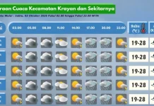 Prakiraan Cuaca Wilayah Krayan Hari Ini