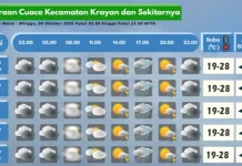 Prakiraan Cuaca Wilayah Krayan Hari Ini