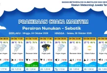 Prakiraan Cuaca Wilayah Kabupaten Nunukan
