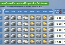 Prakiraan Cuaca Wilayah Krayan Hari Ini