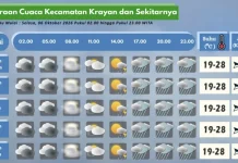 Prakiraan Cuaca Wilayah Krayan Hari Ini