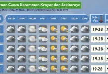 Prakiraan Cuaca Wilayah Krayan Hari Ini