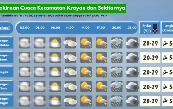 Prakiraan Cuaca Wilayah Krayan Hari Ini