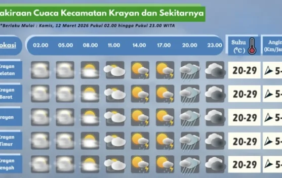 Prakiraan Cuaca Wilayah Krayan Hari Ini