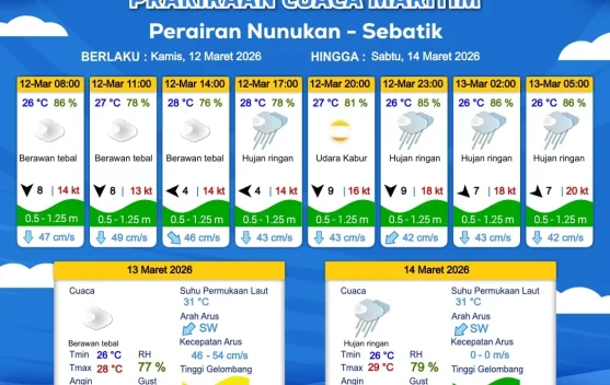 Prakiraan Cuaca Wilayah Kabupaten Nunukan