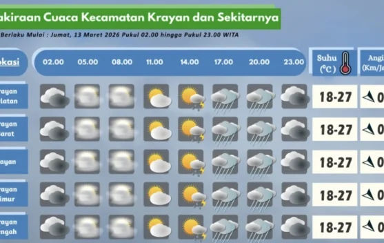 Prakiraan Cuaca Wilayah Krayan Hari Ini
