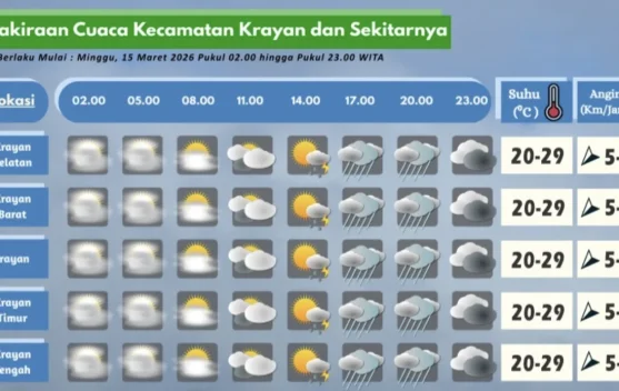 Prakiraan Cuaca Wilayh Krayan Hari Ini
