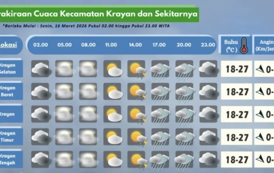 Prakiraan Cuaca Wilayah Krayan Hari Ini
