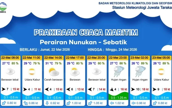 Prakiraan Cuaca Wilayah Kabupaten Nunukan