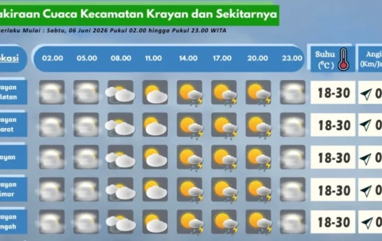Prakiraan Cuaca Wilayah Krayan Hari Ini