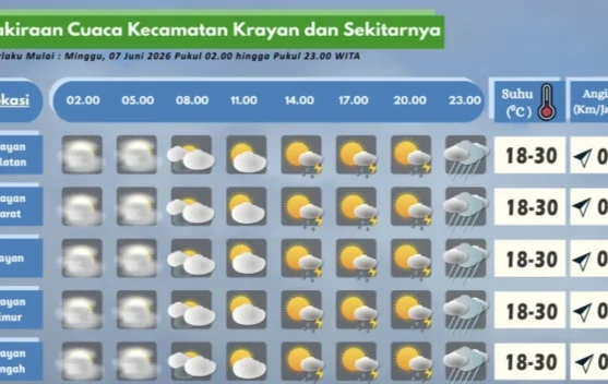Prakiraan Cuaca Wilayah Krayan Hari Ini