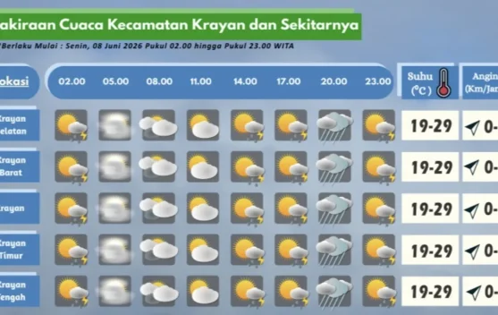 Prakiraan Cuaca Wilayah Krayan Hari Ini
