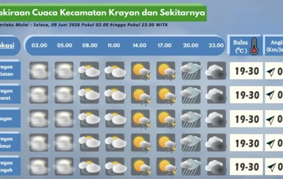 Prakiraan Cuaca Wilayah Krayan Hari Ini