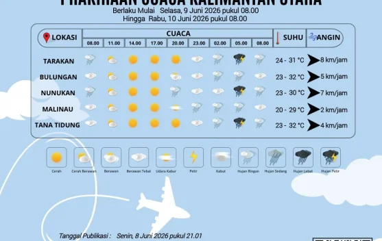 Prakiraan Cuaca Kabupaten Nunukan Hari Ini
