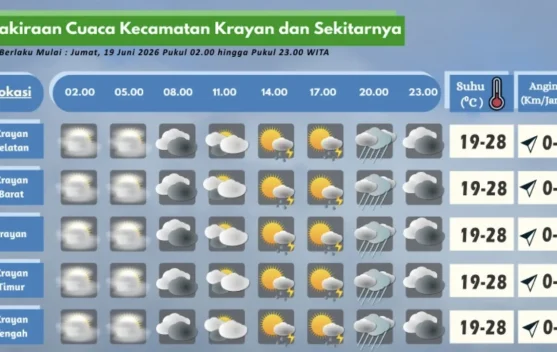 Prakiraan Cuaca Wilayah Krayan Hari Ini