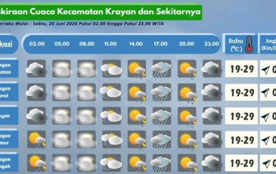 Prakiraan Cuaca Wilayah Krayan Hari Ini