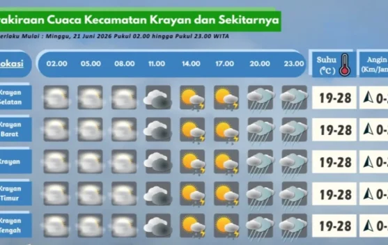 Prakiraan Cuaca Wilayah Krayan Hari Ini