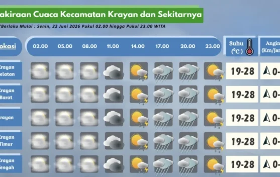 Prakiraan Cuaca Wilayah Krayan Hari Ini