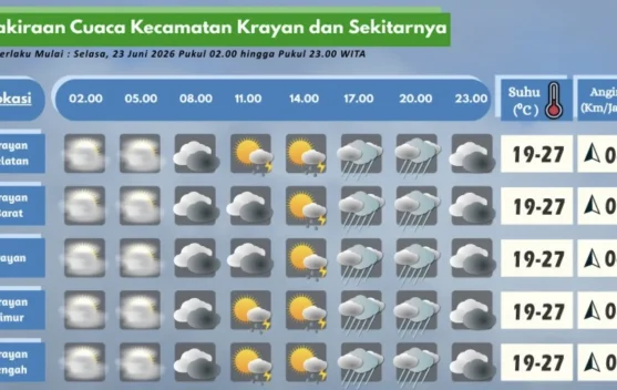 Prakiraan Cuaca Wilayah Krayan Hari Ini