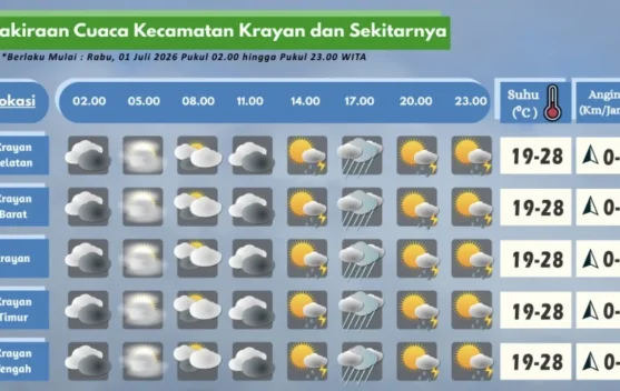 Prakiraan Cuaca Wilayah Krayan Hari Ini