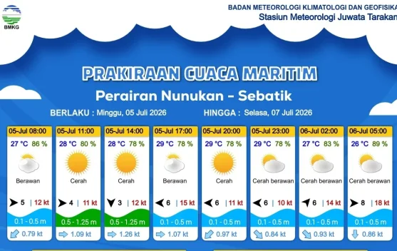 Prakiraan Cuaca Wilayah Nunukan dan Sebatik