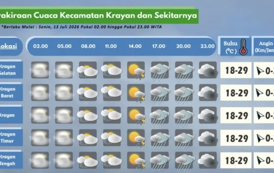 Prakiraan Cuaca Wilayah Krayan Hari Ini