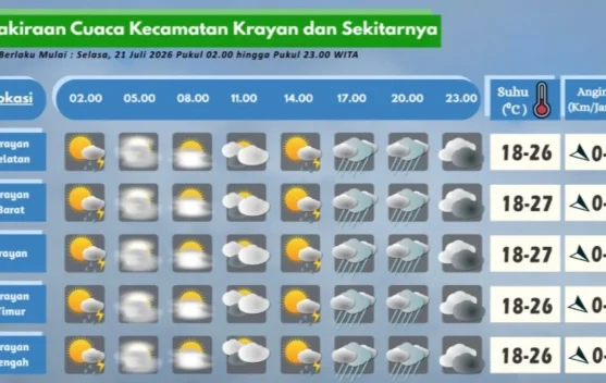 Prakiraan Cuaca Wilayah Krayan Hari Ini
