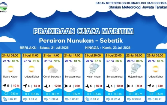 Prakiraan Cuaca Wilayah Kabupaten Nunukan