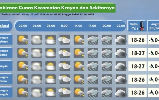 Prakiraan Cuaca Wilayah Krayan Hari Ini
