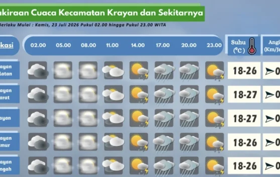 Prakiraan Cuaca Wilayah Krayan Hari Ini