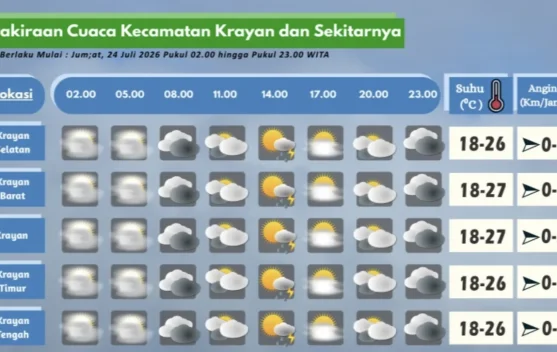 Prakiraan Cuaca Wilayah Krayan Hari Ini