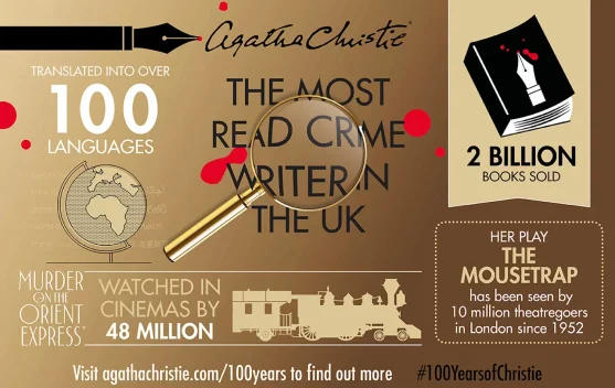 Top 3 Film Adaptasi Novel Agatha Christie Menurut IMDb