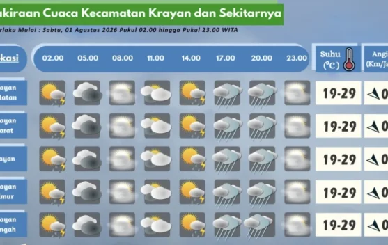 Prakiraan Cuaca Wilayah Krayan Hari Ini