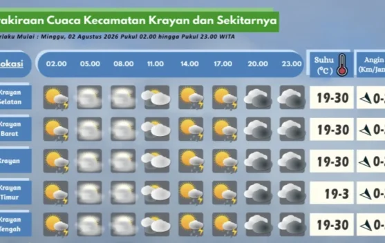 Prakiraan Cuaca Wilayah Krayan Hari Ini