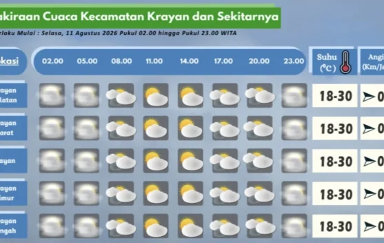 Prakiraan Cuaca Wilayah Krayan Hari Ini