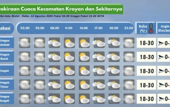 Prakiraan Cuaca Wilayah Krayan Hari Ini