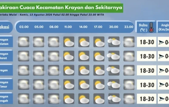 Prakiraan Cuaca Wilayah Krayan Hari Ini