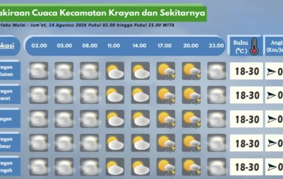 Prakiraan Cuaca Wilayah Krayan Hari Ini