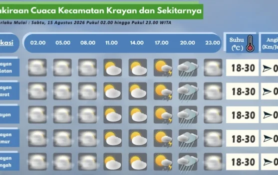 Prakiraan Cuaca Wilayah Krayan Hari Ini